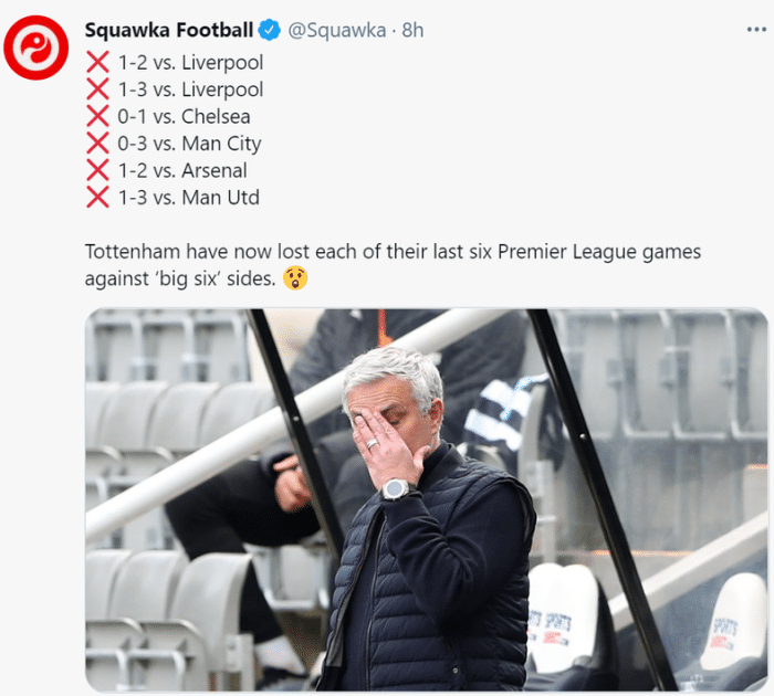 热刺近6次英超碰Big6全输, 进4球丢14球