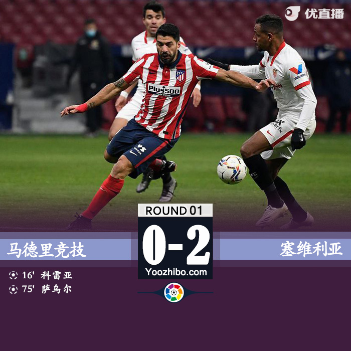 马竞2-0塞维少赛2场4分领跑 科雷亚破门萨乌尔建功