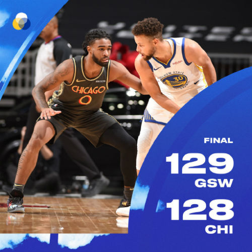 NBA简报：勇士129-128险胜公牛 库里36+6李绝杀三分