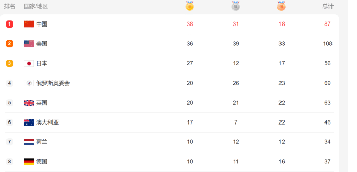 气愤！奥运冠军家被网红骚扰，80岁老人2天没休息