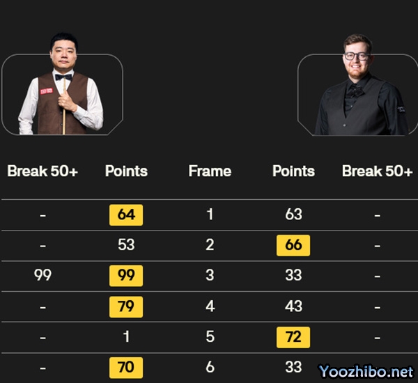 丁俊晖vs简森-肯德里克 全场录像