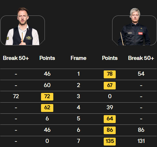 特鲁姆普vs尼尔-罗伯逊 全场录像
